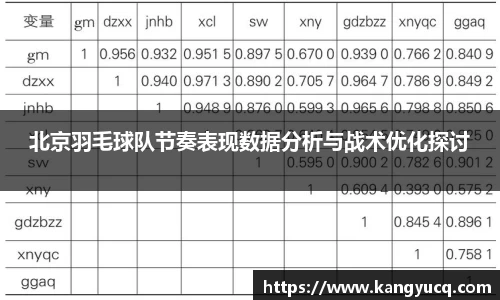 北京羽毛球队节奏表现数据分析与战术优化探讨