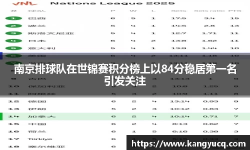 南京排球队在世锦赛积分榜上以84分稳居第一名引发关注