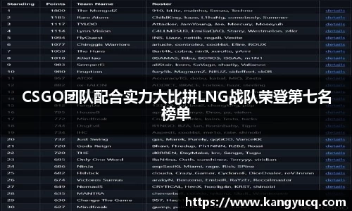 CSGO团队配合实力大比拼LNG战队荣登第七名榜单
